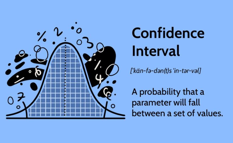 A/B Testing Making Informed Decisions with Confidence